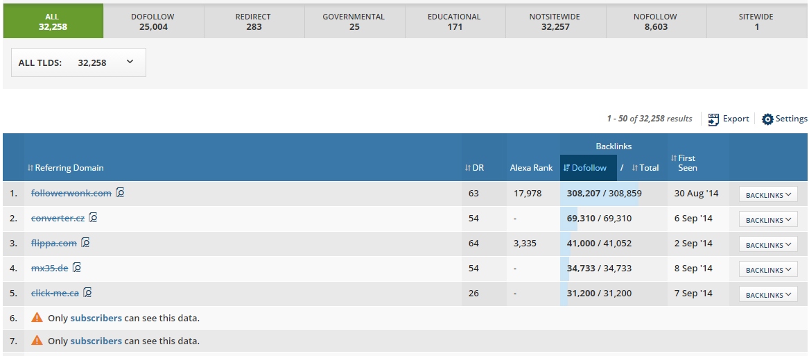 Domain Rank in Ahrefs